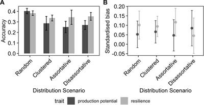 Exploring the value of genomic predictions to simultaneously improve production potential and resilience of farmed animals